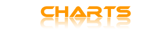 charts